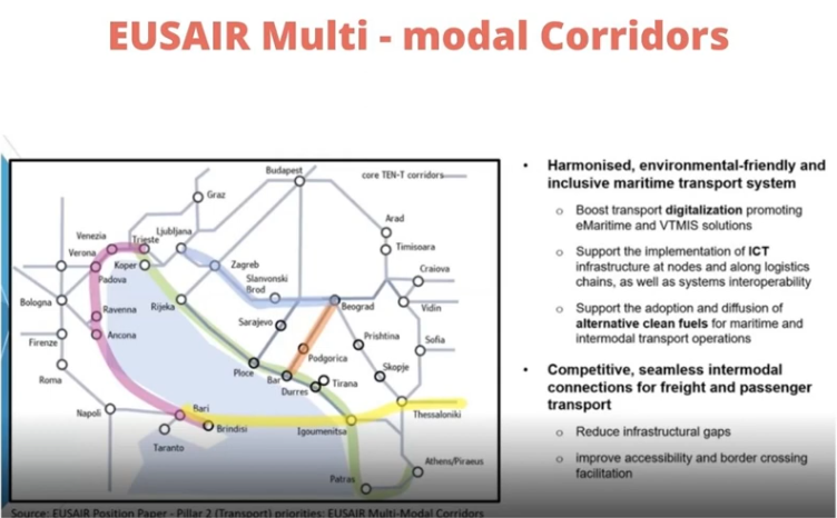 ESP 2020 - multi-modal corridors